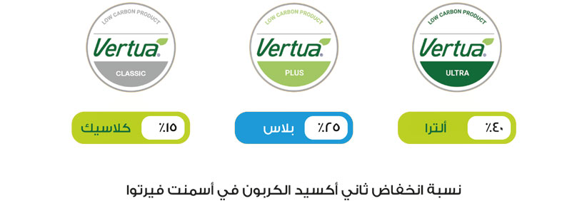 Vertua cement CO2 reduction