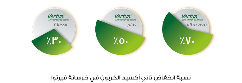 Vertua concrete CO2 reduction